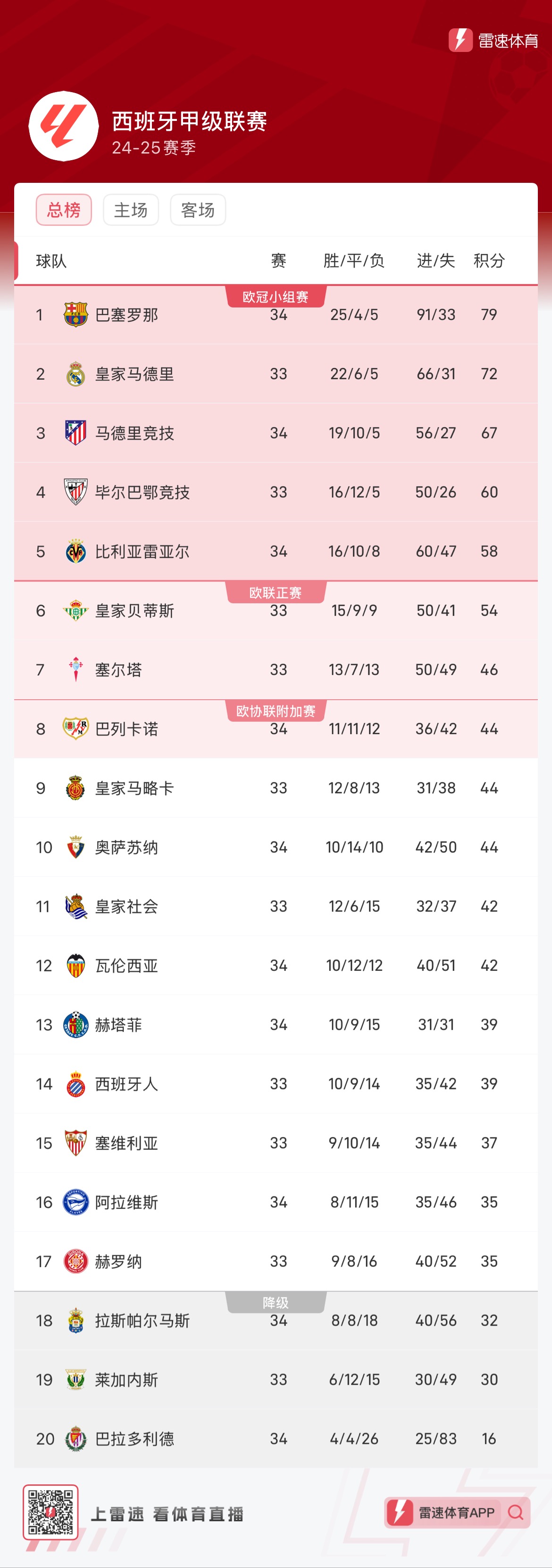 带来了新的