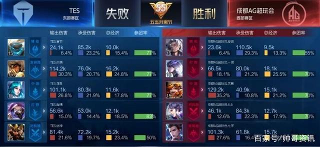 每一个球员 每一个球员