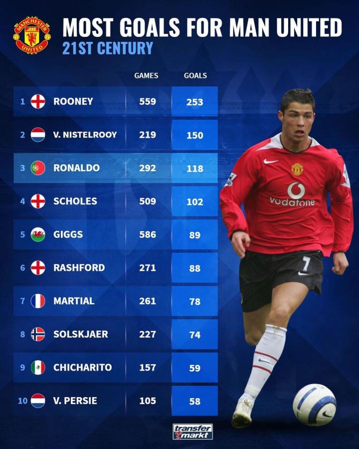 的顶尖球员 的顶尖球员